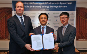 Hyundai e Wartsila: partnership per il riutilizzo delle batterie