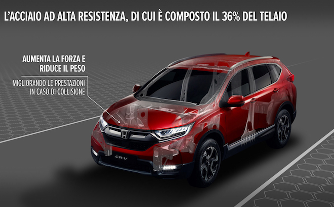 Honda CR-V: l’ingegneria del rinnovato SUV [VIDEO]