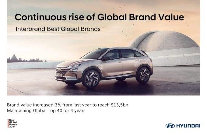 Hyundai nella top 40 dei brand mondiali per il quarto anno di fila
