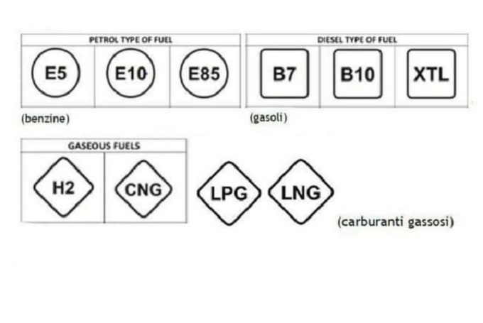 Carburanti, da oggi in vigore i nuovi bollini d’etichettatura