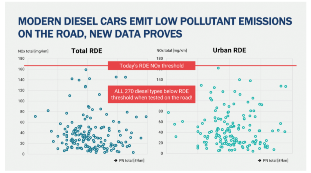 Inquinamento: i Diesel sono veramente i colpevoli?