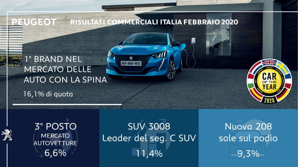 Peugeot leader di vendite di auto con la spina a inizio 2020 in Italia