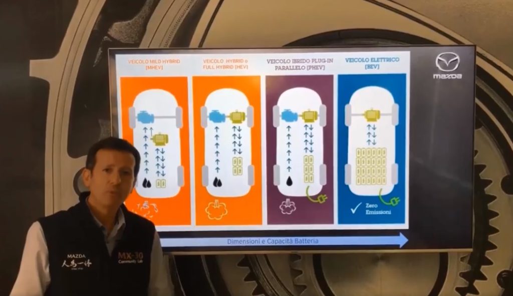 Mazda e l’elettrificazione: le differenze tra le varie tecnologie [VIDEO]