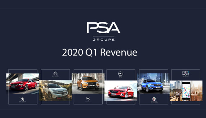 Groupe PSA: cifra d’affari primo trimestre 2020 pari a 15,2 miliardi, in calo del 15,6%