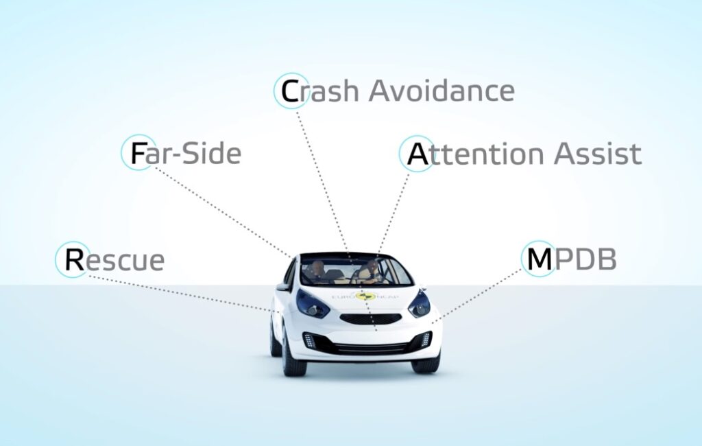 EuroNCAP: cambiano le procedure per il 2020 [VIDEO]