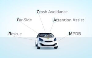 EuroNCAP: cambiano le procedure per il 2020 [VIDEO]