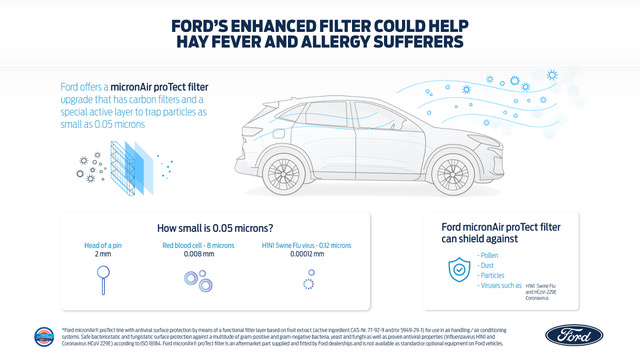 Ford: un inedito filtro per l’aria contro virus e polline