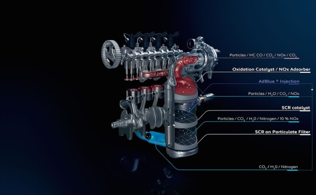 Emissioni auto: la differenza tra i protocolli NEDC e WLTP