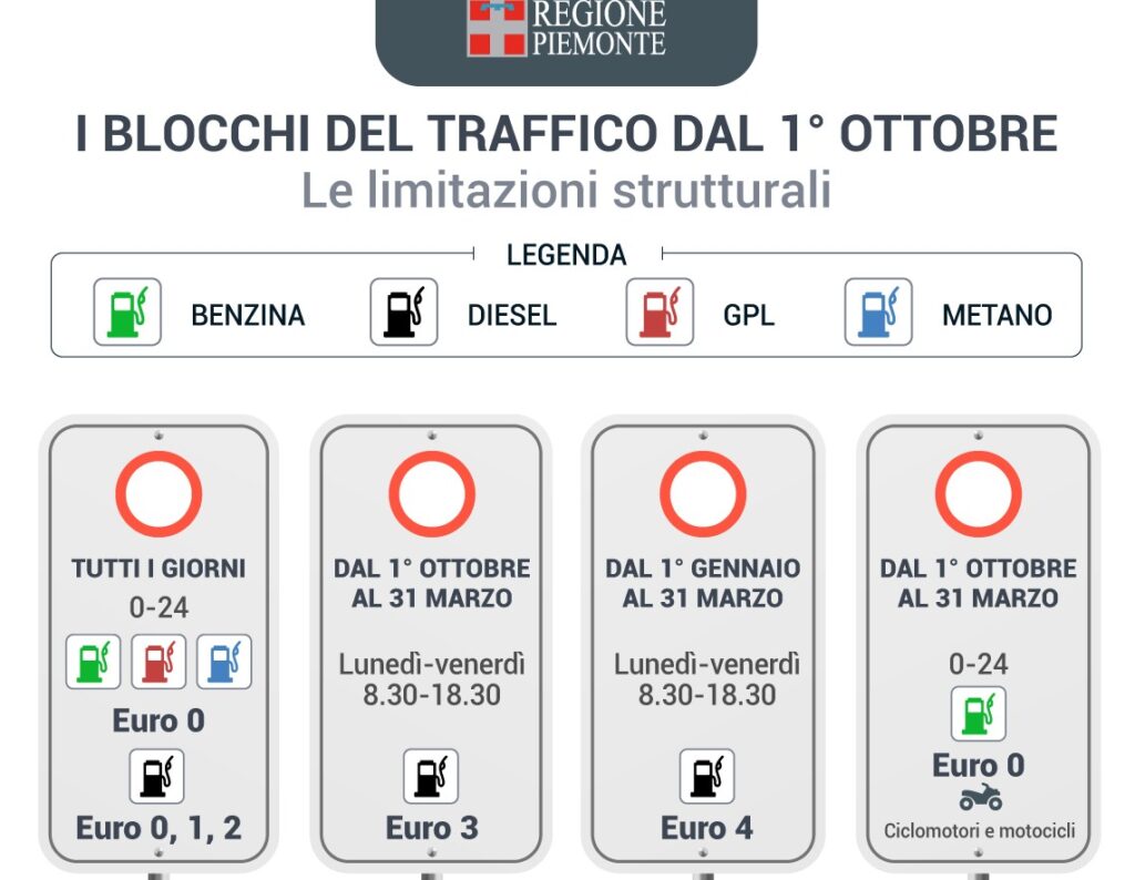 Blocco traffico Piemonte: tornano gli stop alle auto dal 1° ottobre