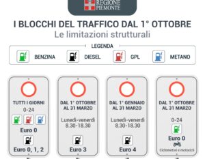 Blocco traffico Piemonte: tornano gli stop alle auto dal 1° ottobre