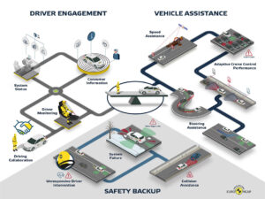 EuroNCAP: gli ADAS e le nuove valutazioni nei test 2020 [VIDEO]