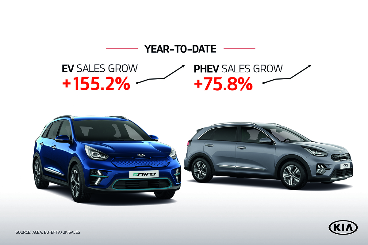 Kia: record assoluto europeo di vendite nel terzo trimestre 2020