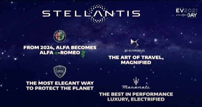 Alfa Romeo diventerà Alfa e-Romeo? Solo concettualmente, ma il nome del brand non cambierà