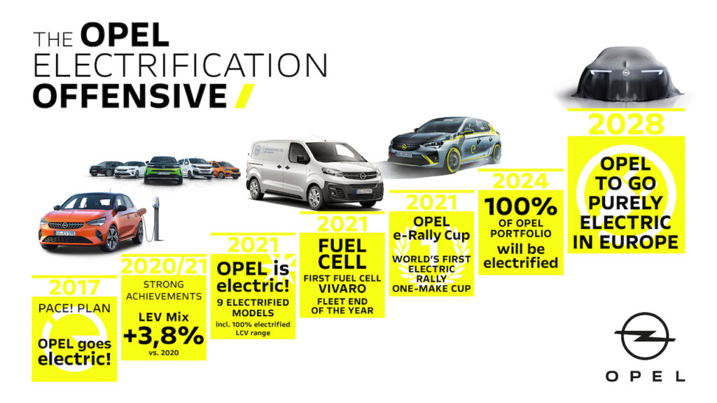 Opel: sarà solamente elettrica in Europa a partire dal 2028