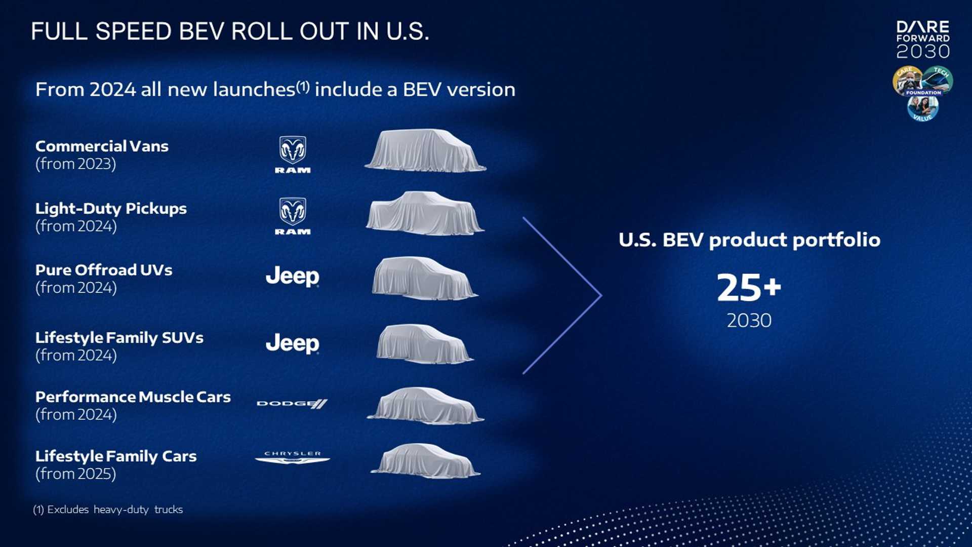 Jeep: un altro SUV entro il 2024