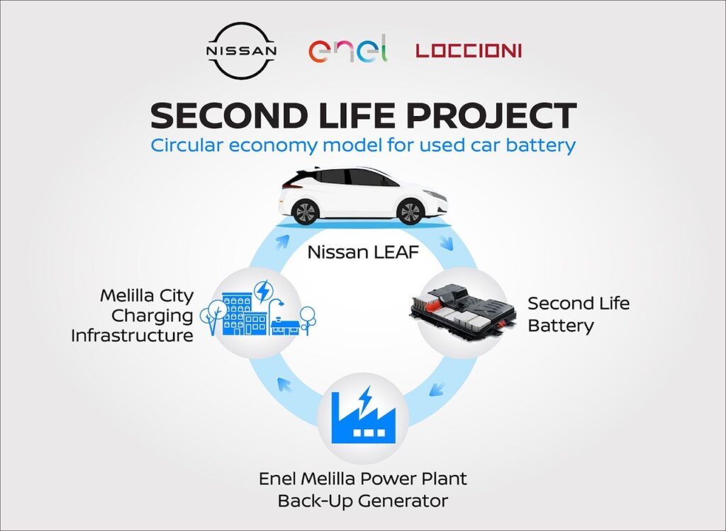 Nissan Second Life: lanciato l’innovativo sistema di accumulo con batterie usate