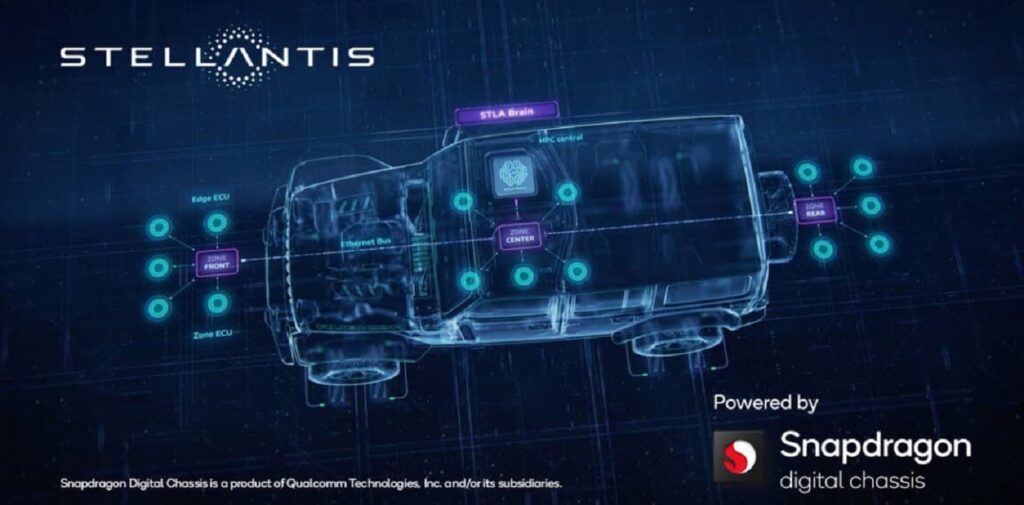 Stellantis: le sue auto useranno Snapdragon dal 2024