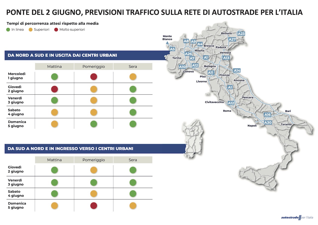 Ponte 2 giugno: previsti flussi superiori alla media pre-COVID sulle autostrade