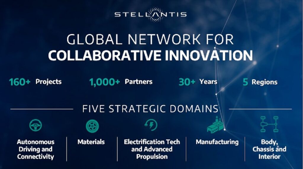 Stellantis crea una rete globale di progetti per promuovere l’innovazione in tutto il mondo