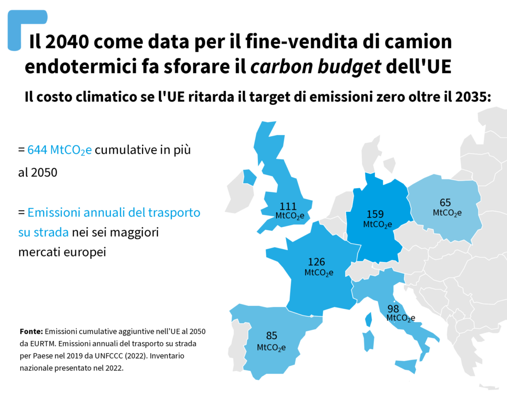 Camion inquinanti: stop di vendita entro il 2035