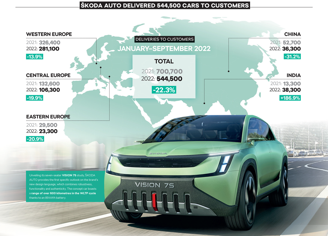 Skoda vendite 2022 - Foto