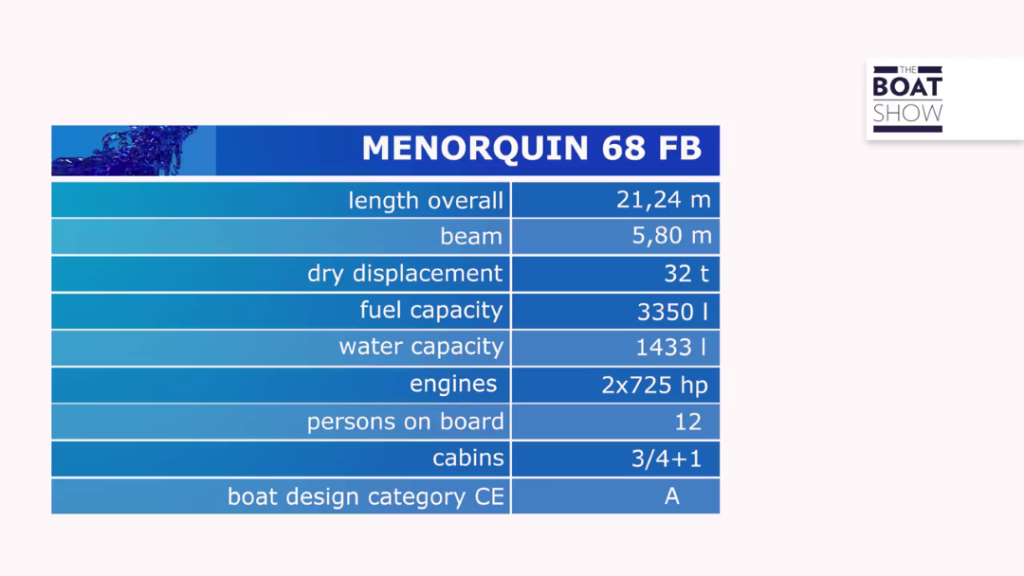 Menorquin 68 Flying Bridge