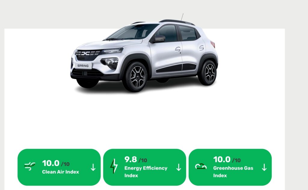 Dacia Spring: Green NCAP le assegna cinque stelle nei test [FOTO]