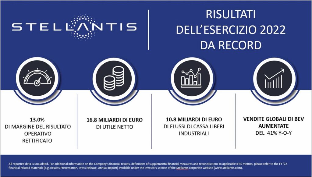 Stellantis registra risultati record nel 2022