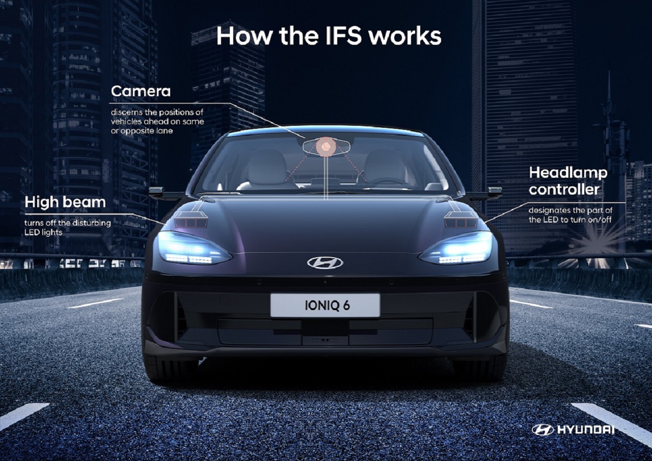 Hyundai IONIQ 6: sicurezza al primo posto con l’Intelligent Front-lighting System