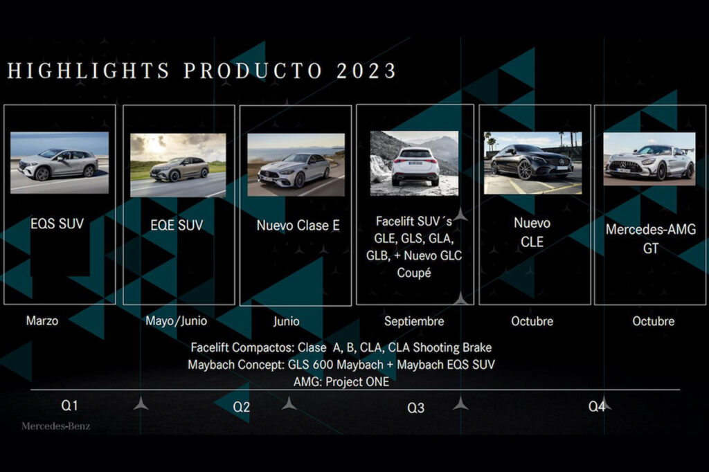 Mercedes: una diapositiva svela tutti i nuovi modelli in arrivo quest’anno