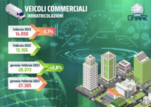 Veicoli commerciali: febbraio 2023 si è concluso con un calo del 2,1%