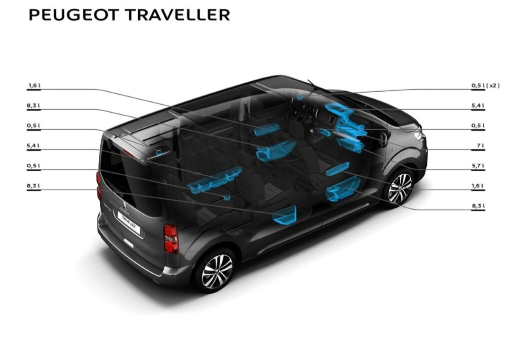 Peugeot e-Traveller 2023