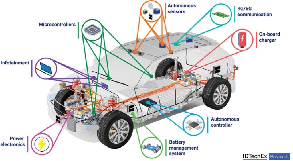 Scegliere un’auto diventerà come comprare un computer