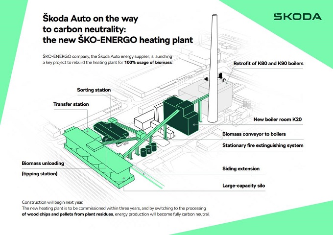 Skoda verso la neutralità delle emissioni di CO2: SKO-ENERGO utilizzerà solo biomassa