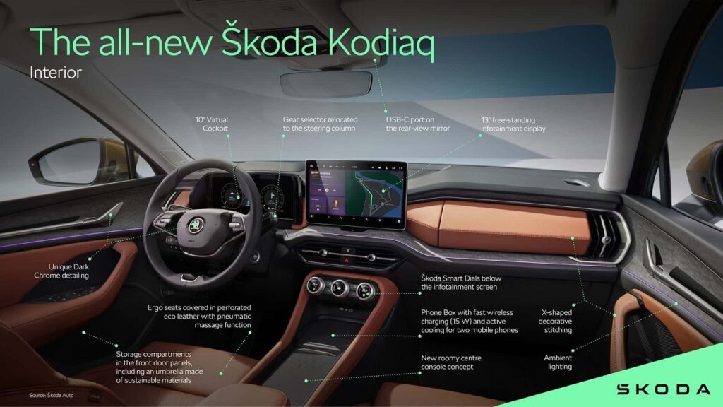 Nuova Skoda Kodiaq