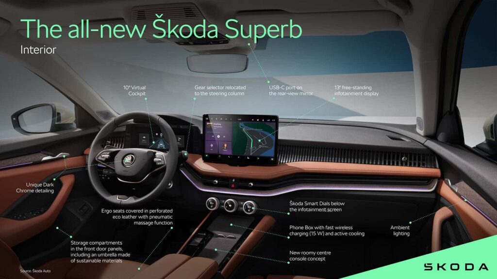 Nuova Skoda Superb