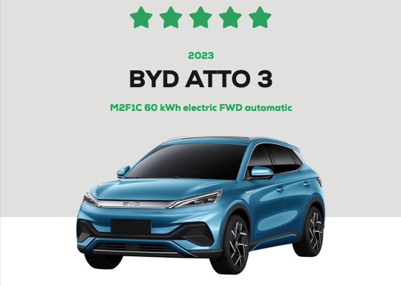 BYD Atto 3 sorprende il Green NCAP con cinque stelle