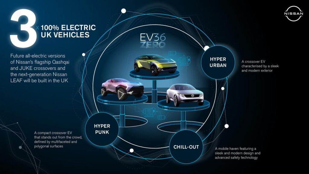 Nissan Leaf, Juke e Qashqai: confermate le versioni 100% elettriche