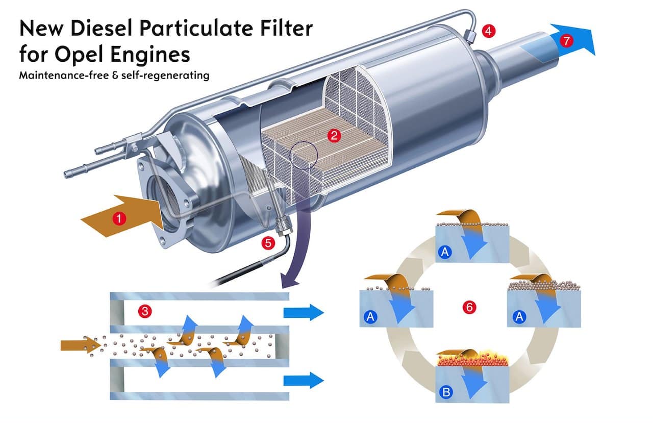 Opel: il filtro anti particolato DPF per il diesel compie 20 anni