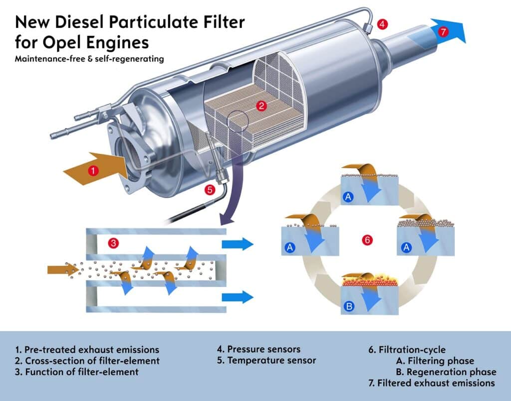 Opel Filtro DPF