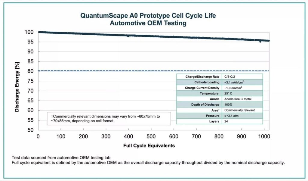 QuantumScape