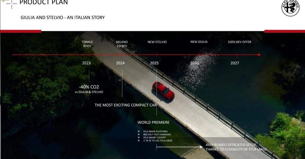 Nuove Alfa Romeo Stelvio e Giulia