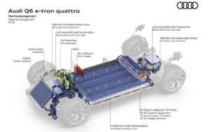 Audi: l’espansione elettrica con la nuova piattaforma PPE