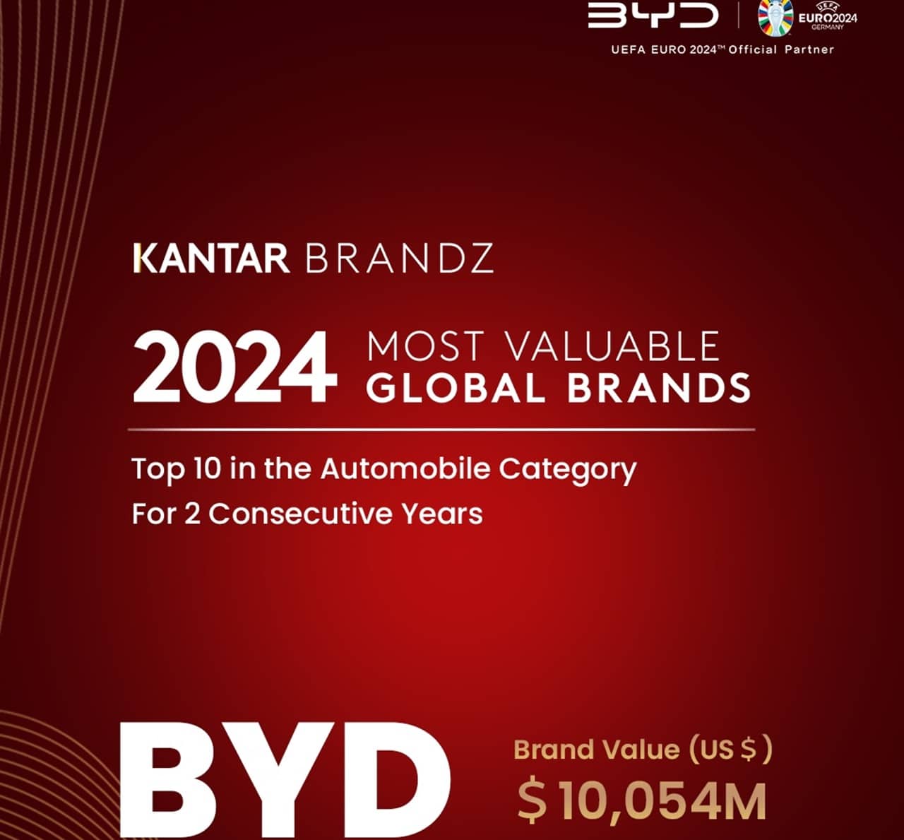 BYD: il valore del marchio supera i $10 miliardi