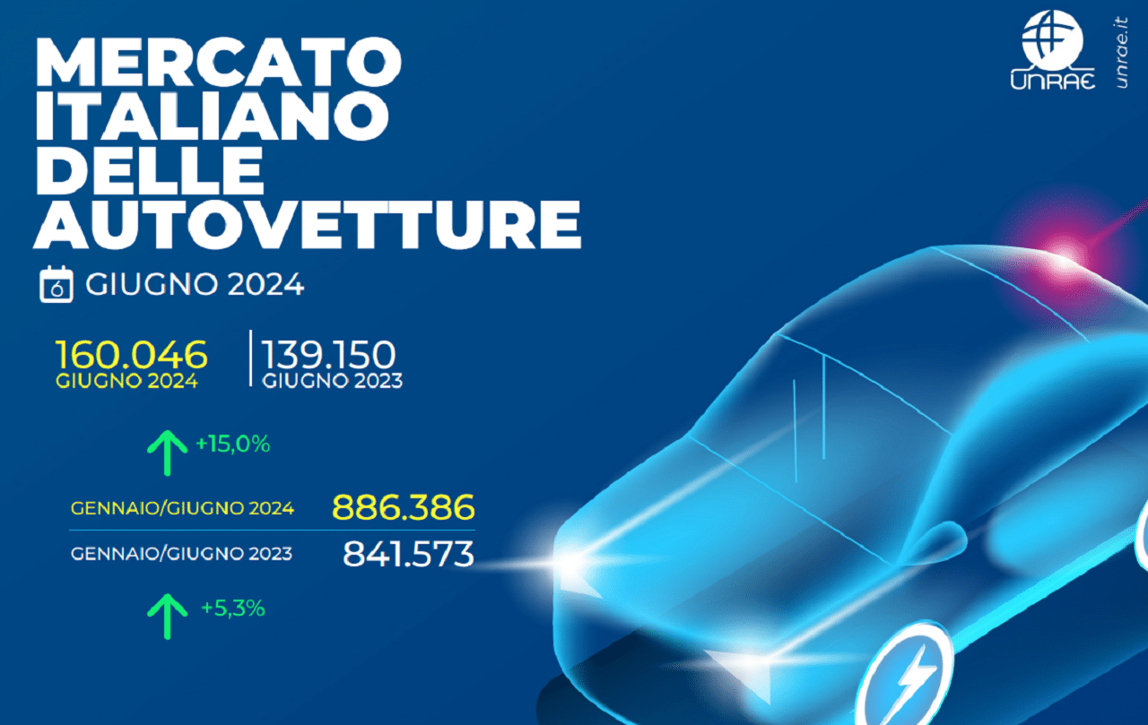 Mercato auto: a giugno in Italia crescono le vendite di auto