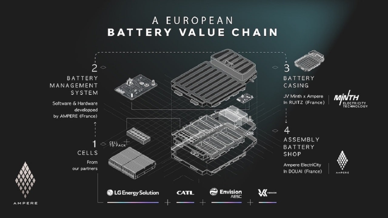 Renault utilizzerà batterie LFP tagliando i costi del 20%