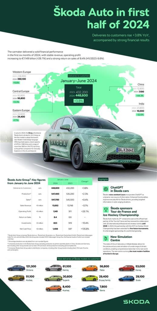Skoda