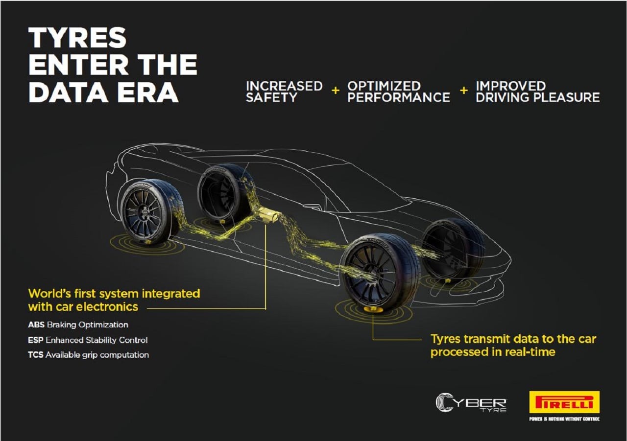 Bosch e Pirelli insieme per lo sviluppo dei pneumatici intelligenti [VIDEO]