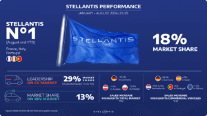 Stellantis si conferma competitiva in Europa e punta alla leadership del mercato