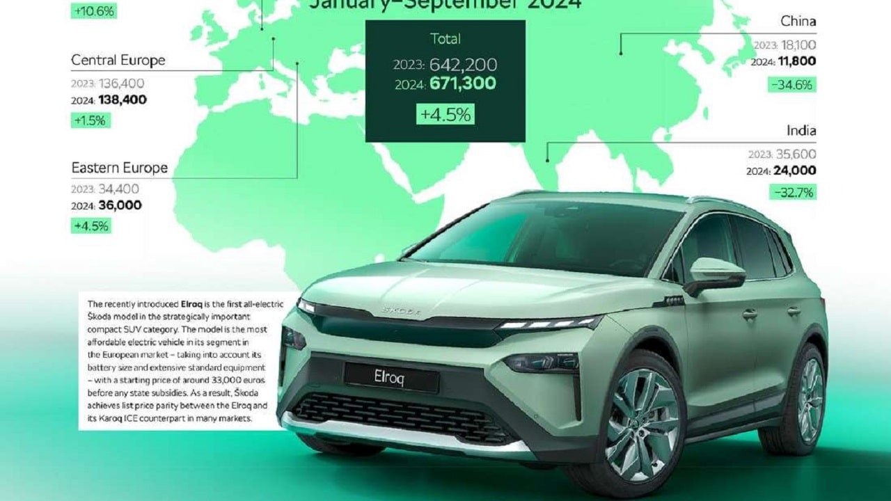 Skoda: aumentano le vendite nei primi 9 mesi del 2024